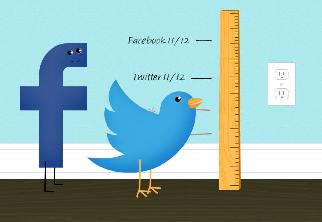 measure social media roi