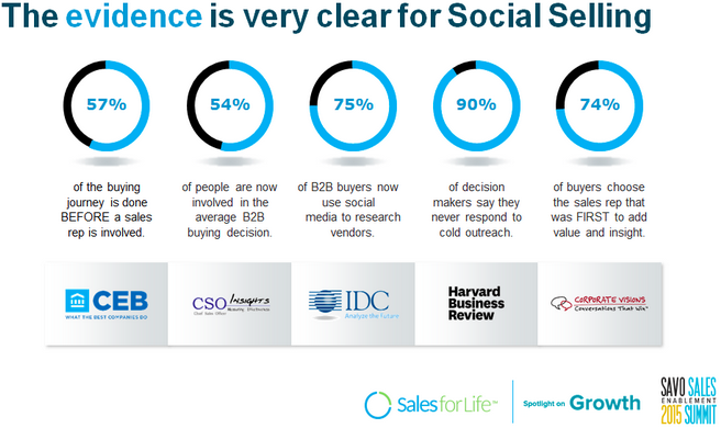 social media influencing the sales
