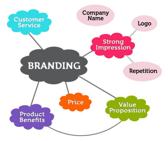 Branding