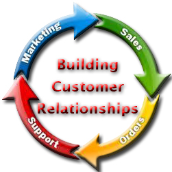 Building-Customer-Relationships1