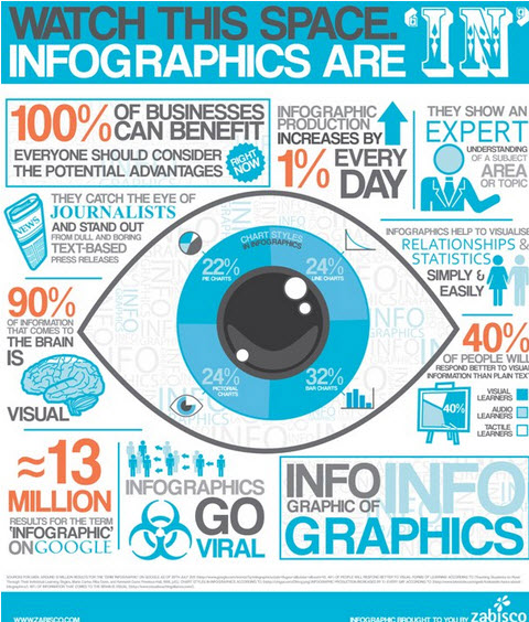 Why-Use-Infographics