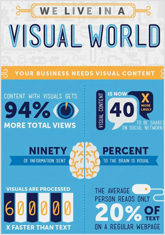 Visual-content-infographic-2