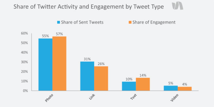 create-perfect-posts-on-social-media-7