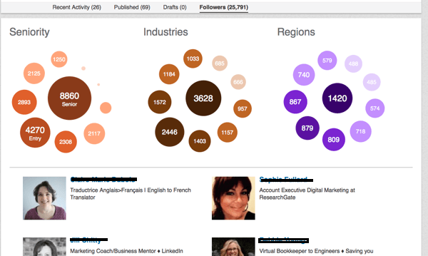 md-linkedin-followers-min