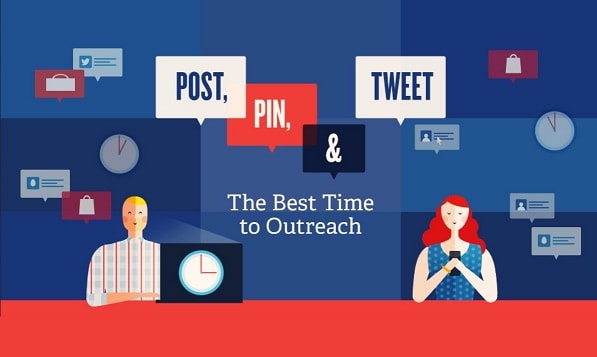 post-pin-tweet-best-time-to-outreach-on-googleplus-facebook-twitter-pinterest-socialmedia-infographic-min