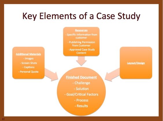 case study for B2B Social Media Marketing