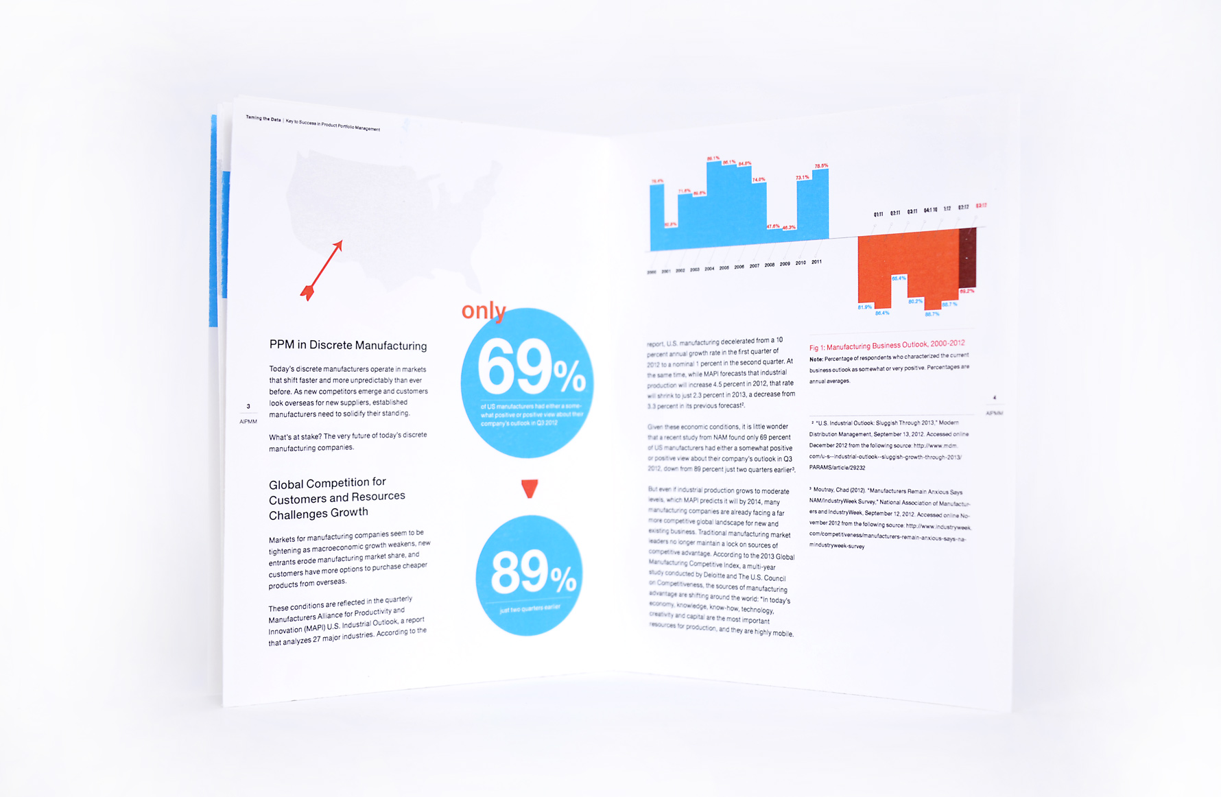 white paper for B2B Social Media Marketing