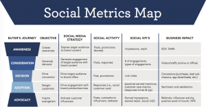 metrics for social media advertising
