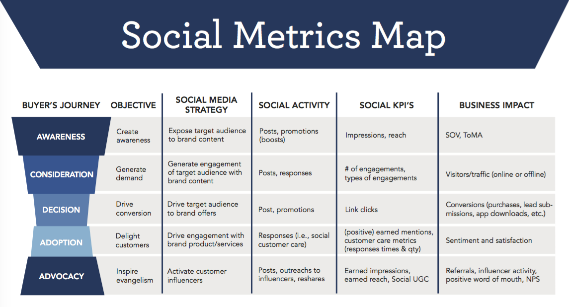 Image result for social media metrics