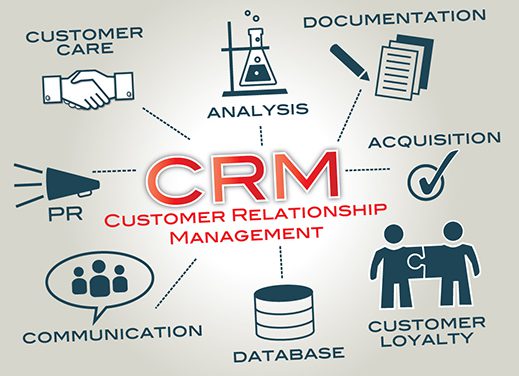 Why Is A CRM Software Important For Your Business Development In 2021?