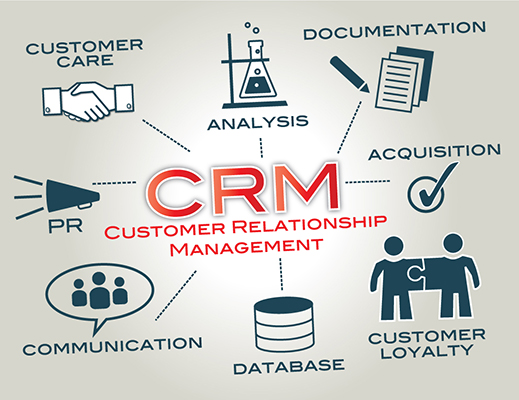 Why Is A CRM Software Important For Your Business Development In 2021?