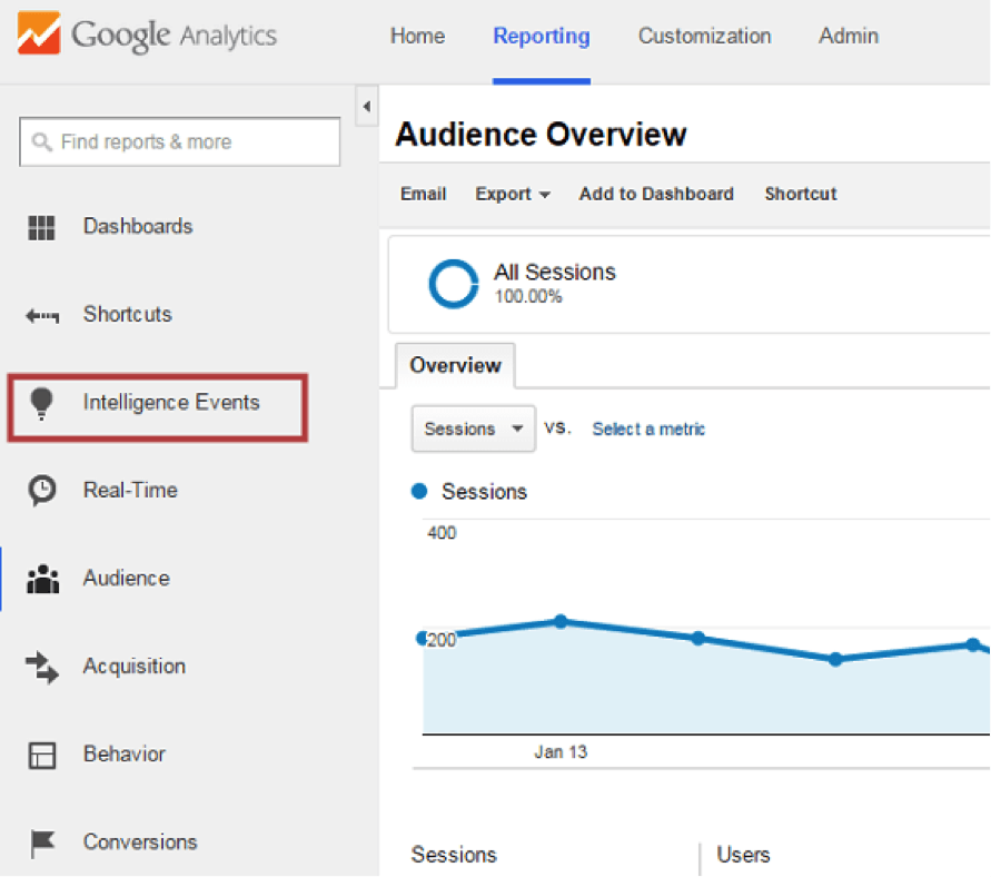 Google Analytics