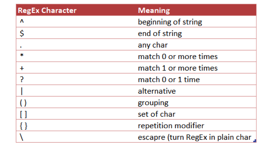 Regular expressions match. Regular expressions. Regex символы. Regular expressions символы. REGEXP шпаргалка.