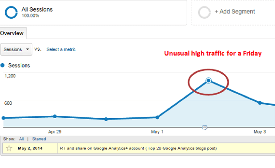 Google Analytics