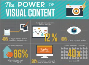 visual content- important on social media