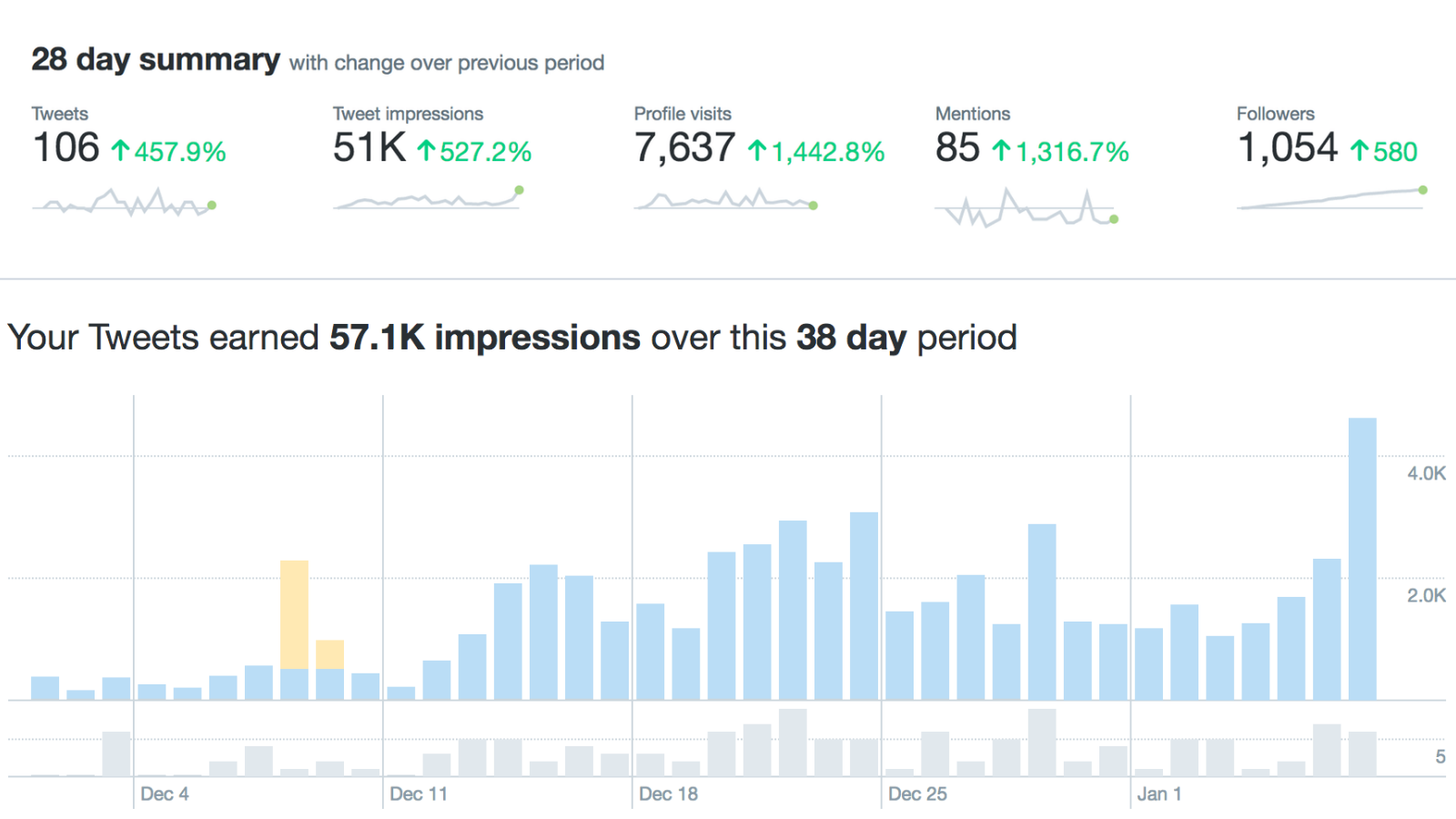 twitter-analytics